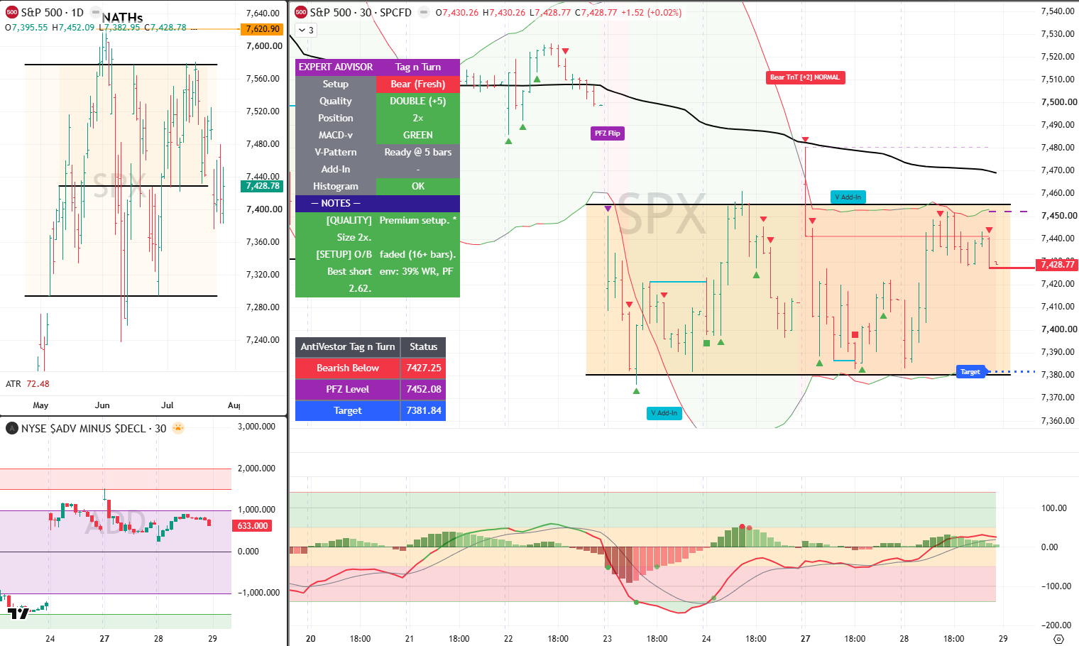 SPX Analysis 29 July 2029