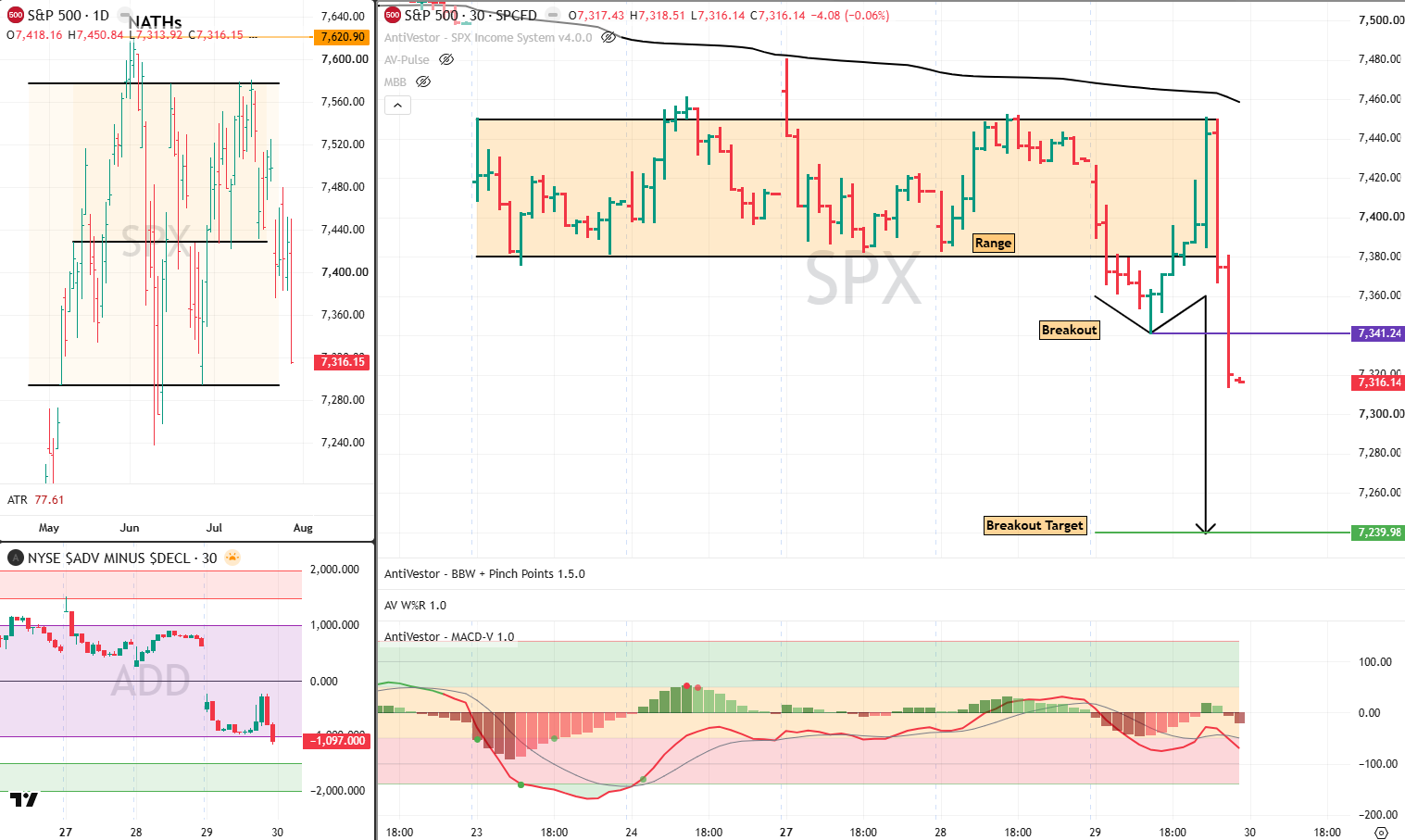 SPX Analysis 30 July 2026