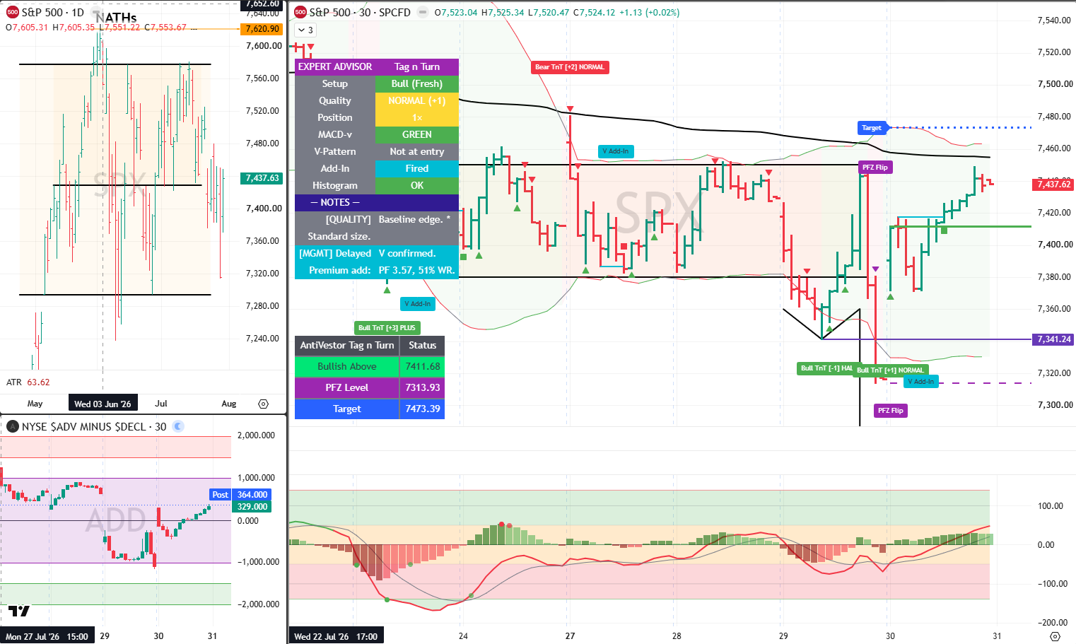 SPX Analysis 31 July 2026