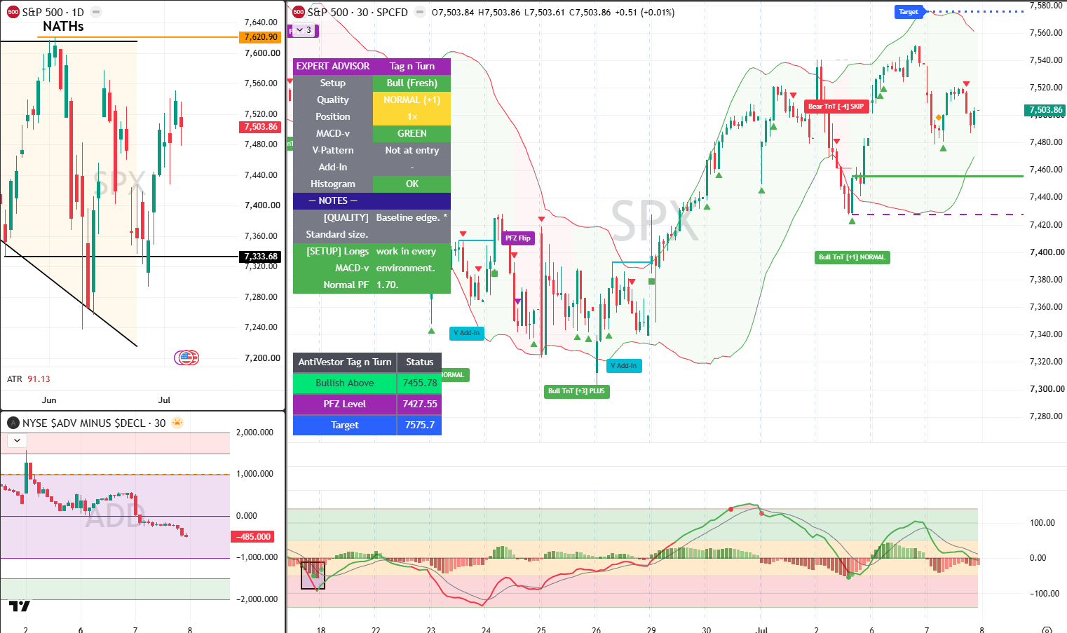 SPX Analysis 8 July 2026