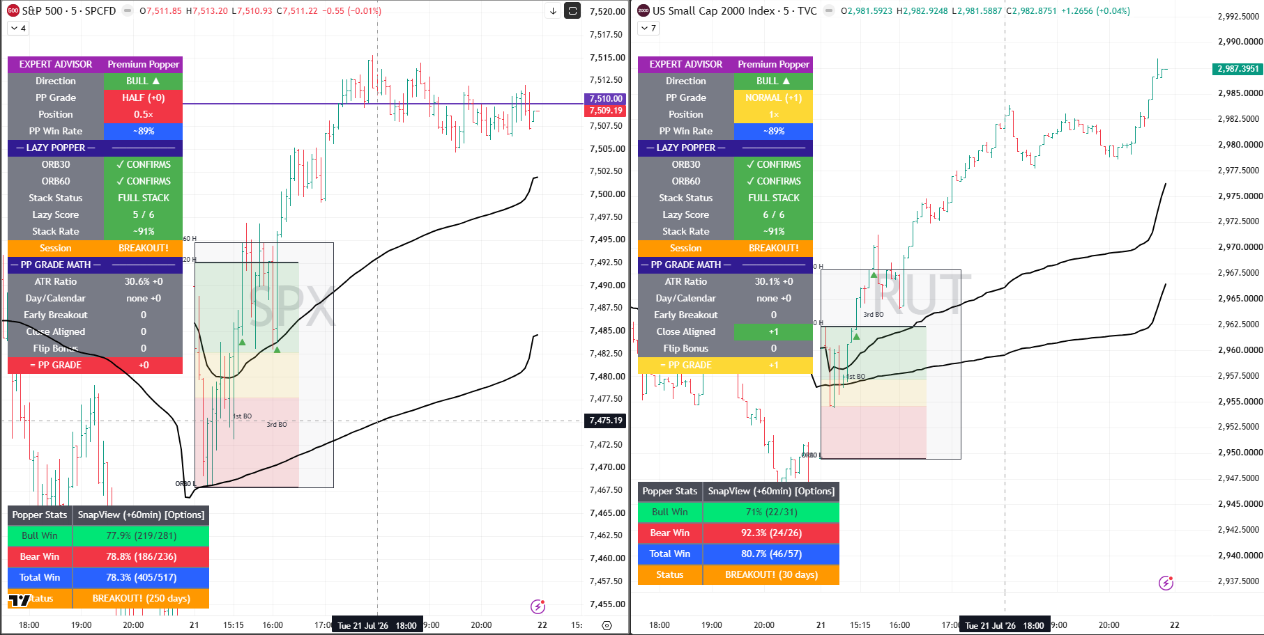SPX RUT 21 july
