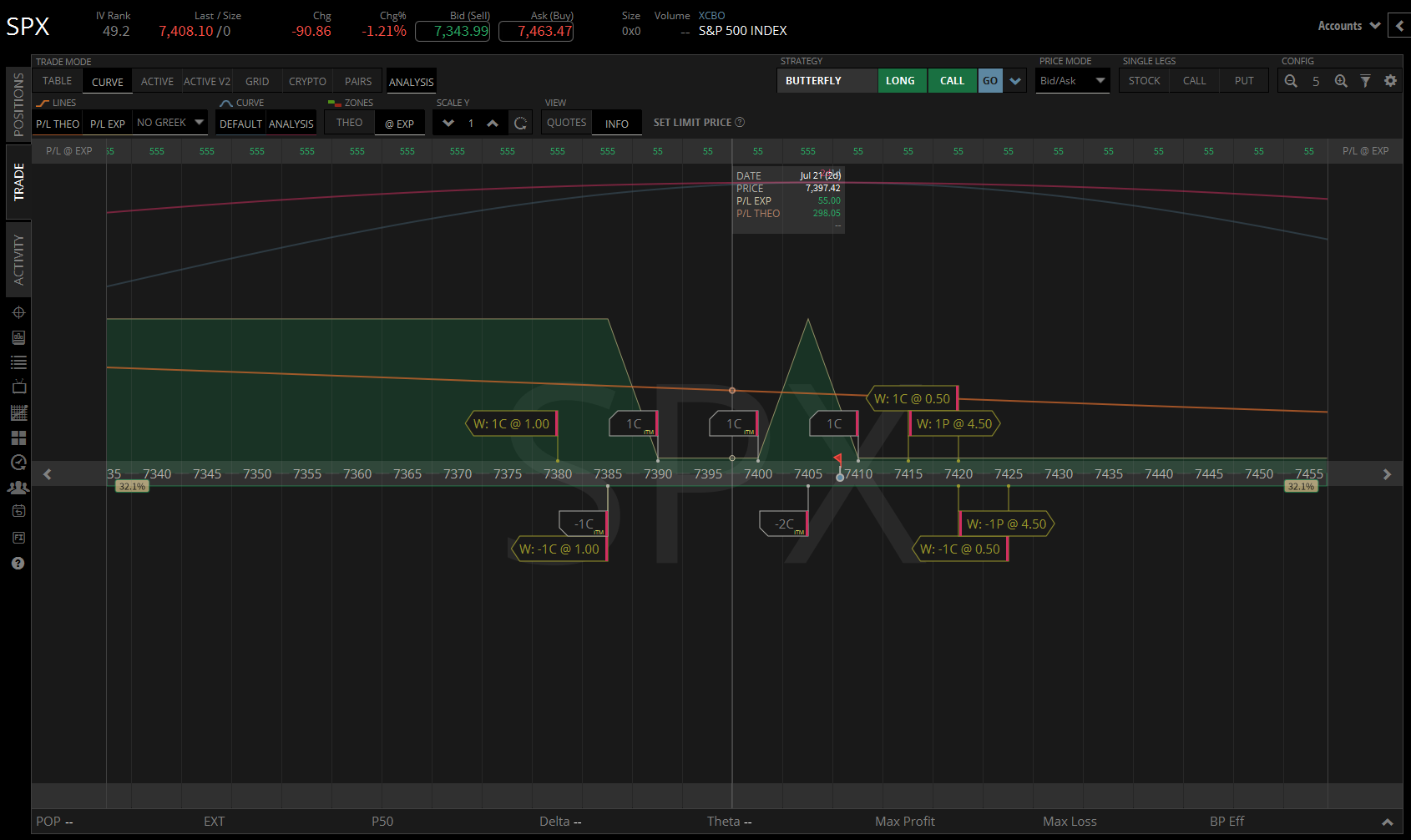 SPX RUT 23 July 2023