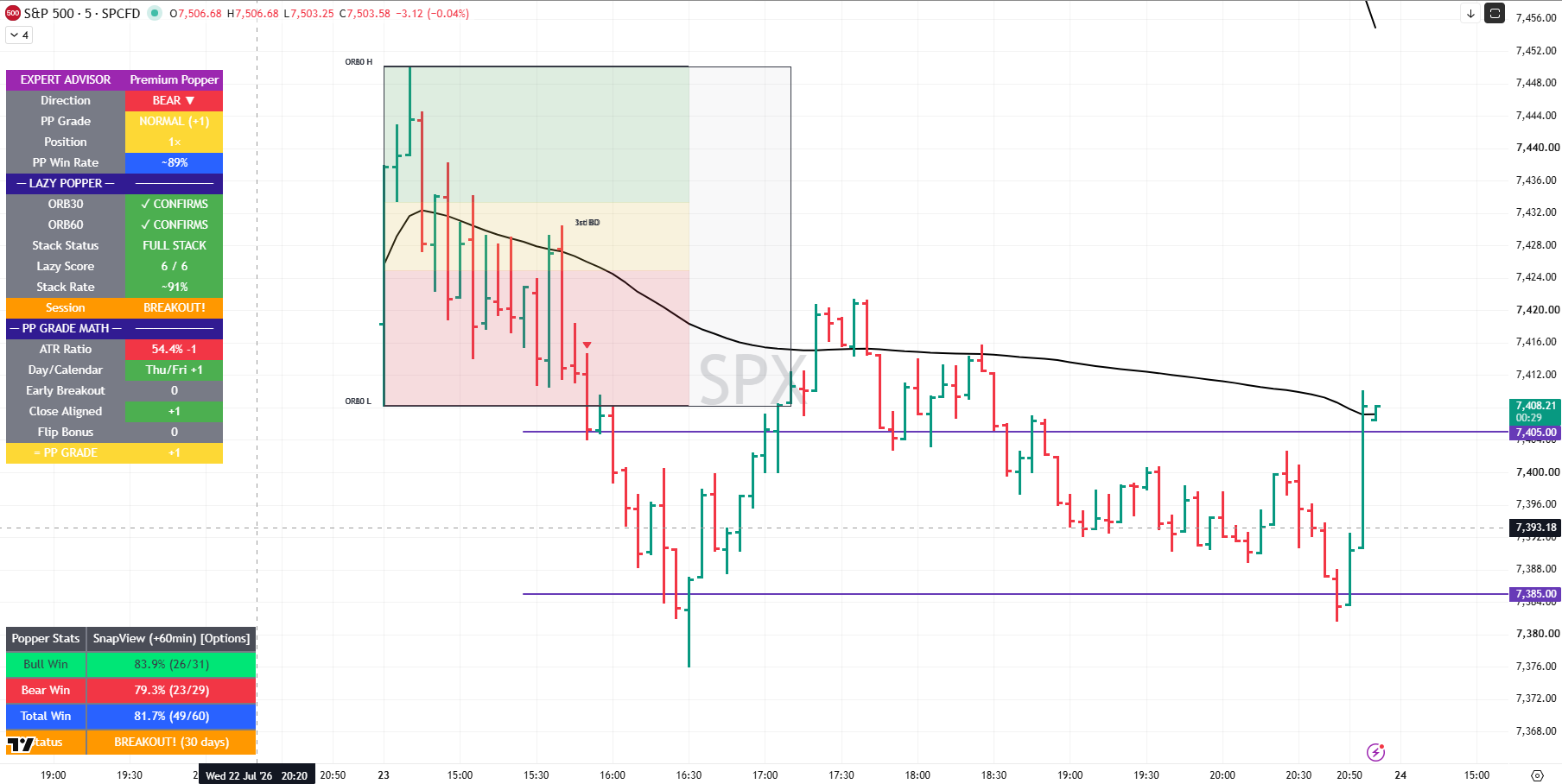 SPX RUT 23 July 2023 02