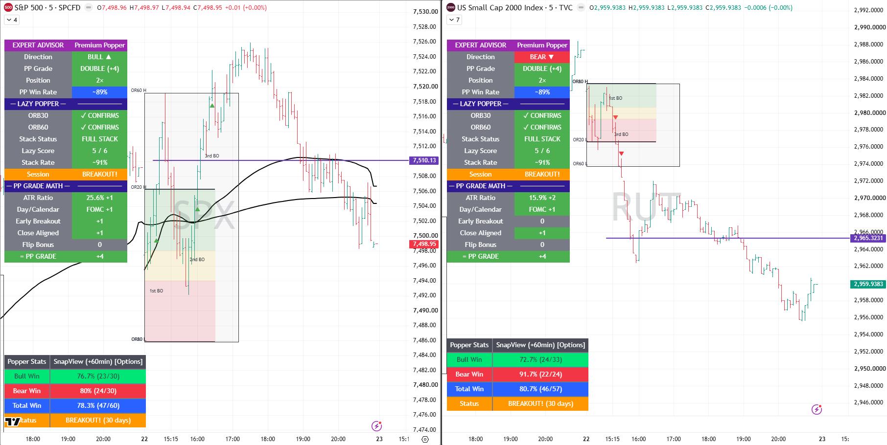 SPX RUT 23 july 2026