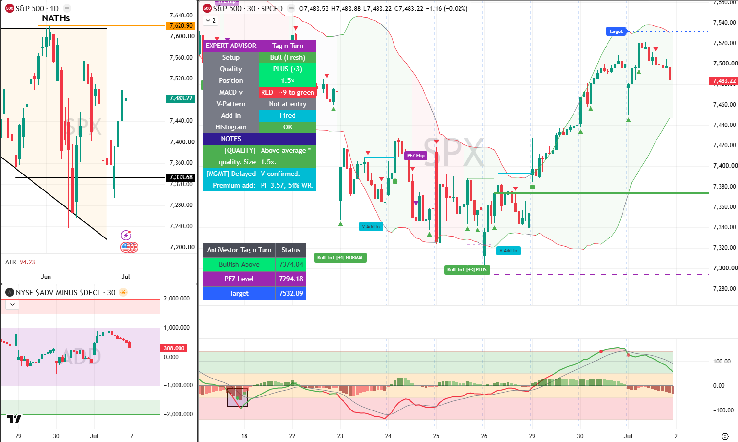 SPX analysis 2 july 2026