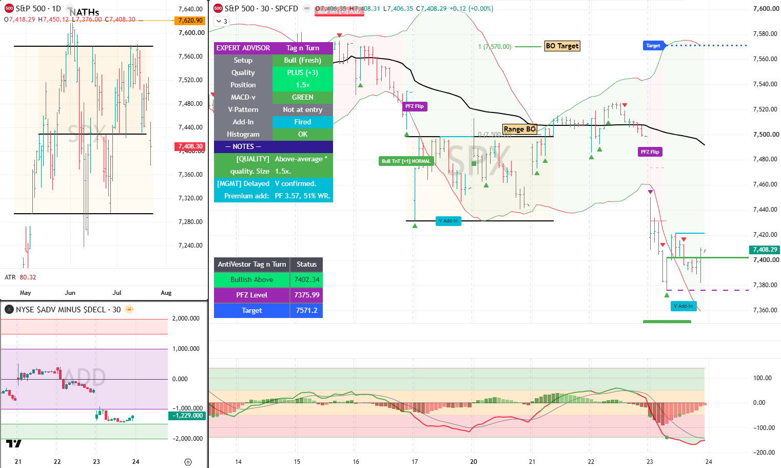 SPX analysis 24 July 2026