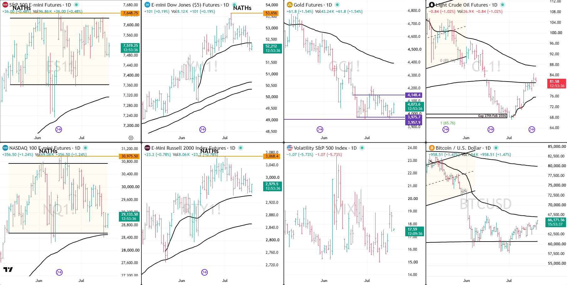 Snap Analysis 21 July 2026