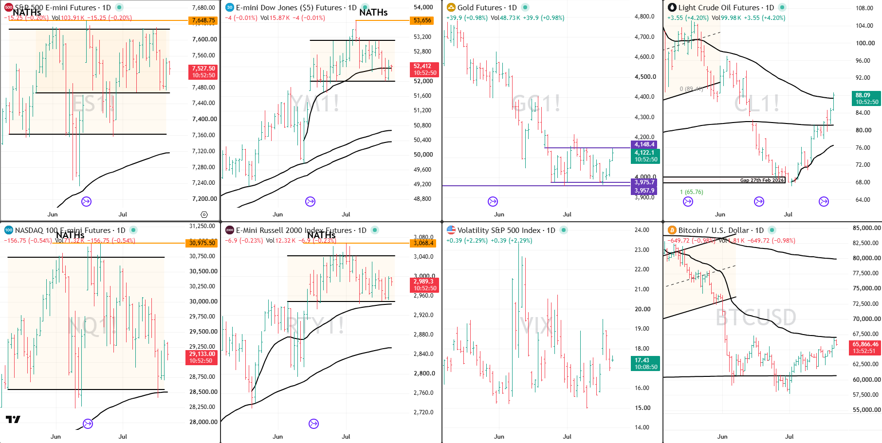 Snap Analysis 22 July 2026