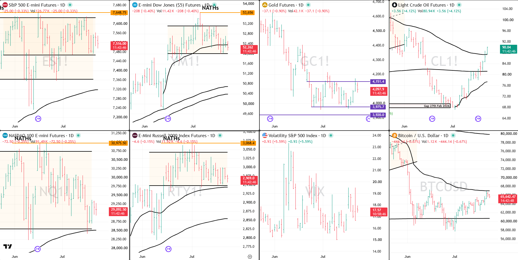 Snap Analysis 23 July 2026