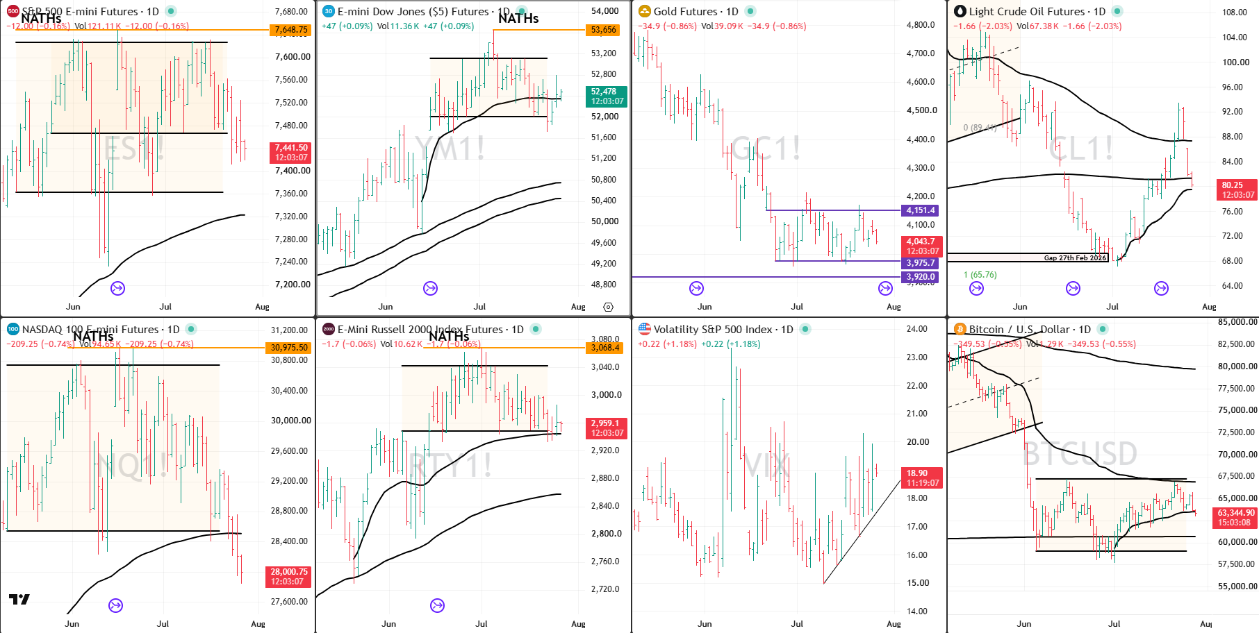 Snap Analysis 28 July 2026