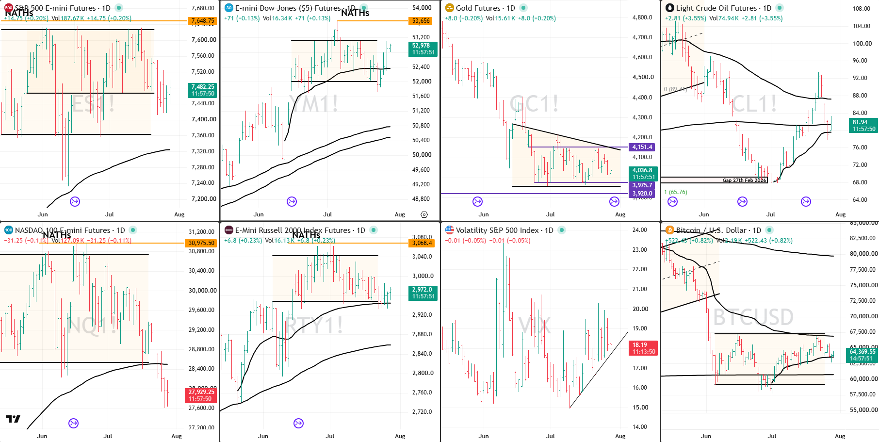 Snap Analysis 29 July 2029