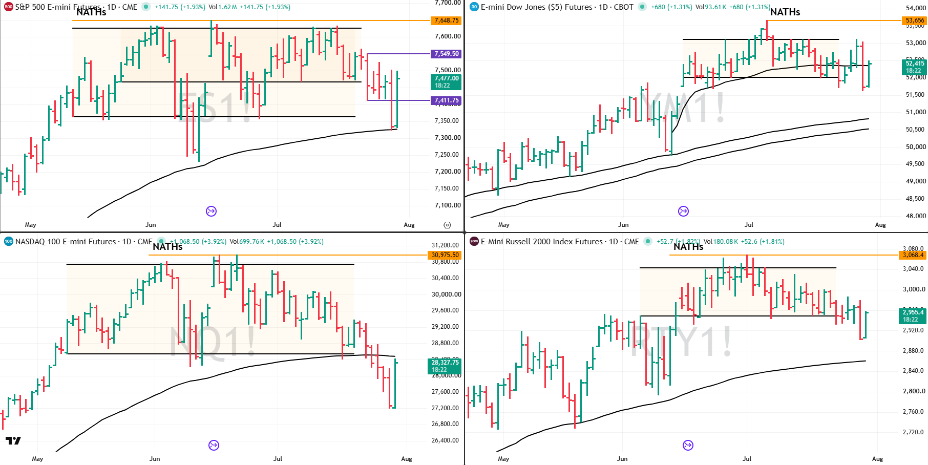 Snap Analysis 31 July 2026