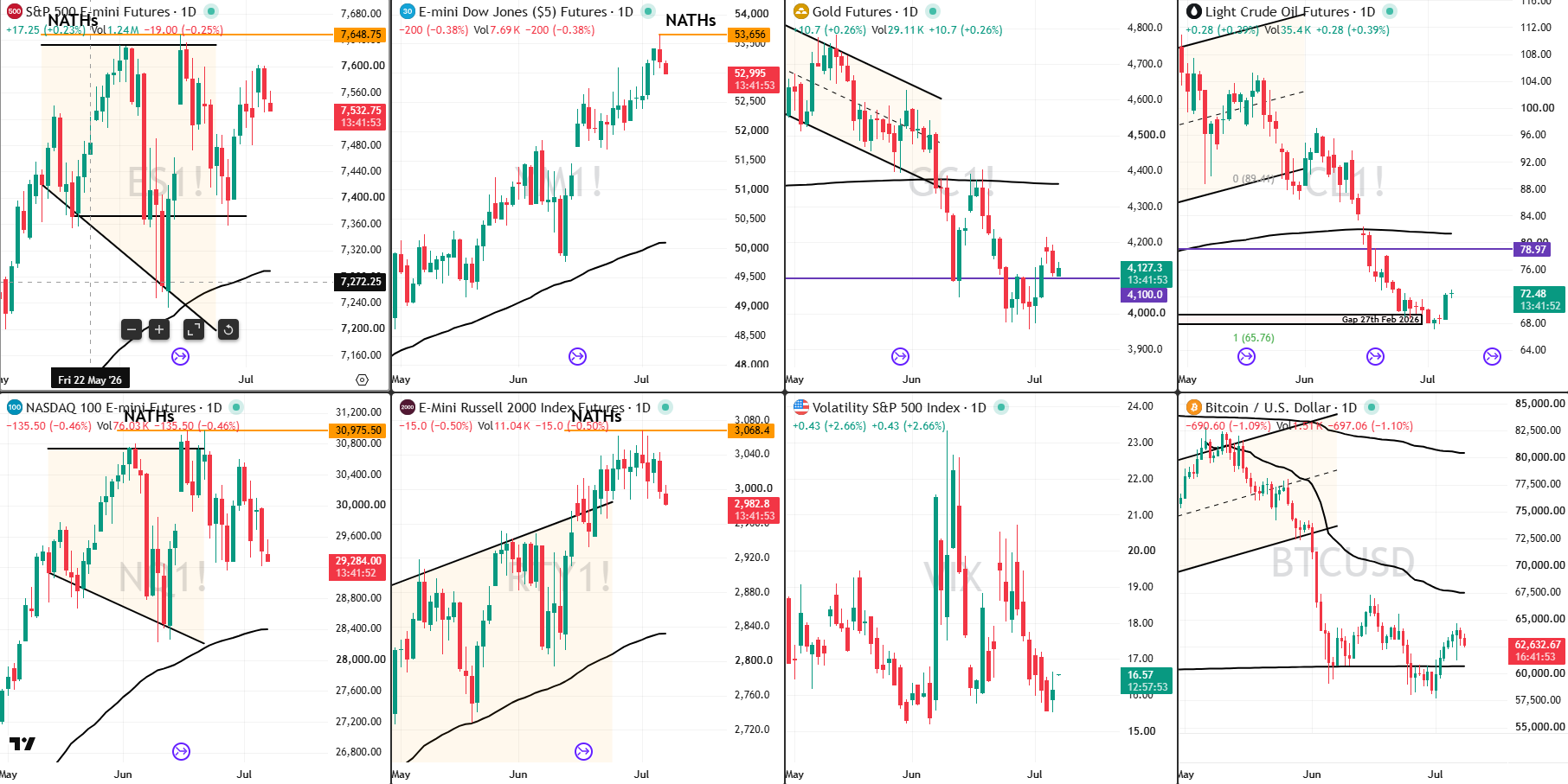 Snap Analysis 8 July 2026