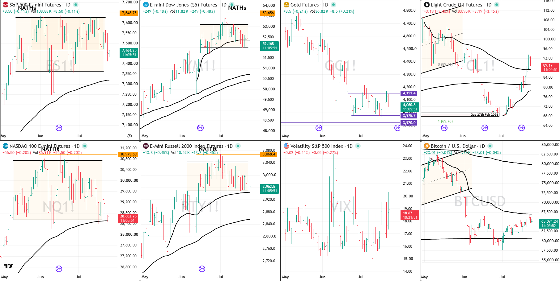 Snap analysis 24 July 2026