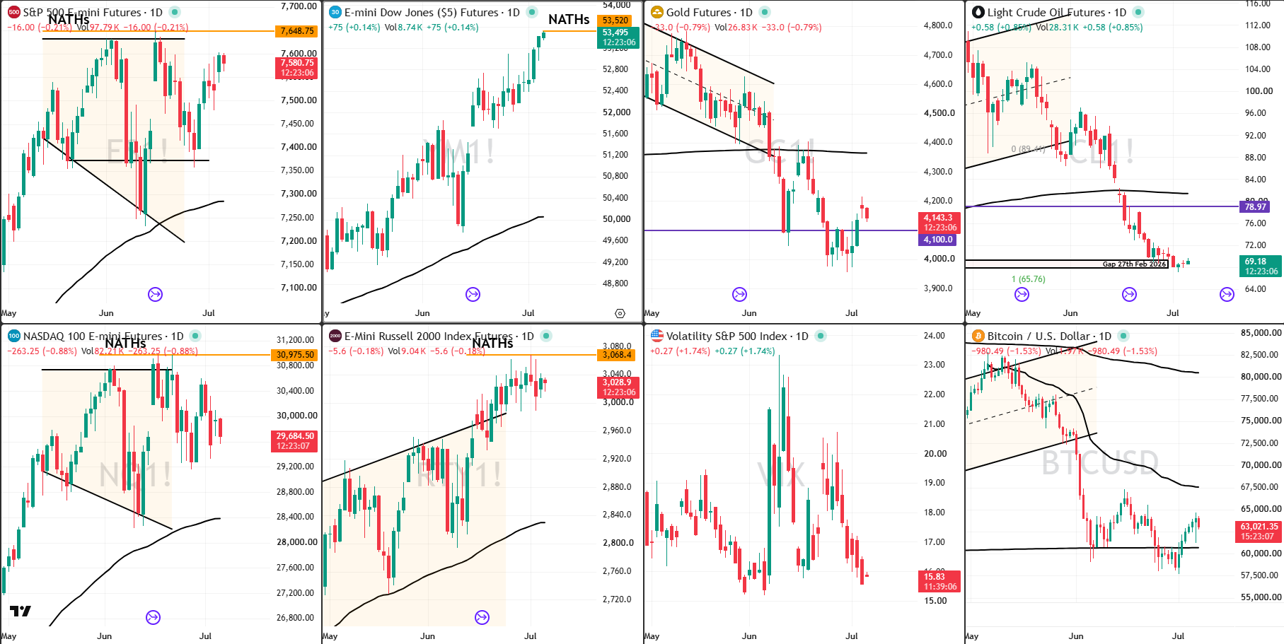 Snap analysis 7 July 2026