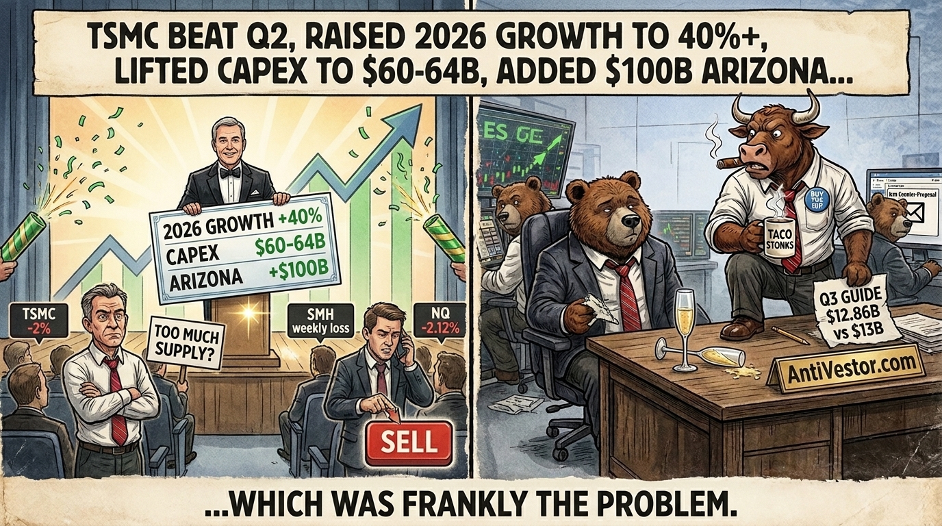 Two-panel meme; left: chip exec presents record capex to a sceptical trader crowd; right: Bull stunned, Bear tapping guide-miss note.