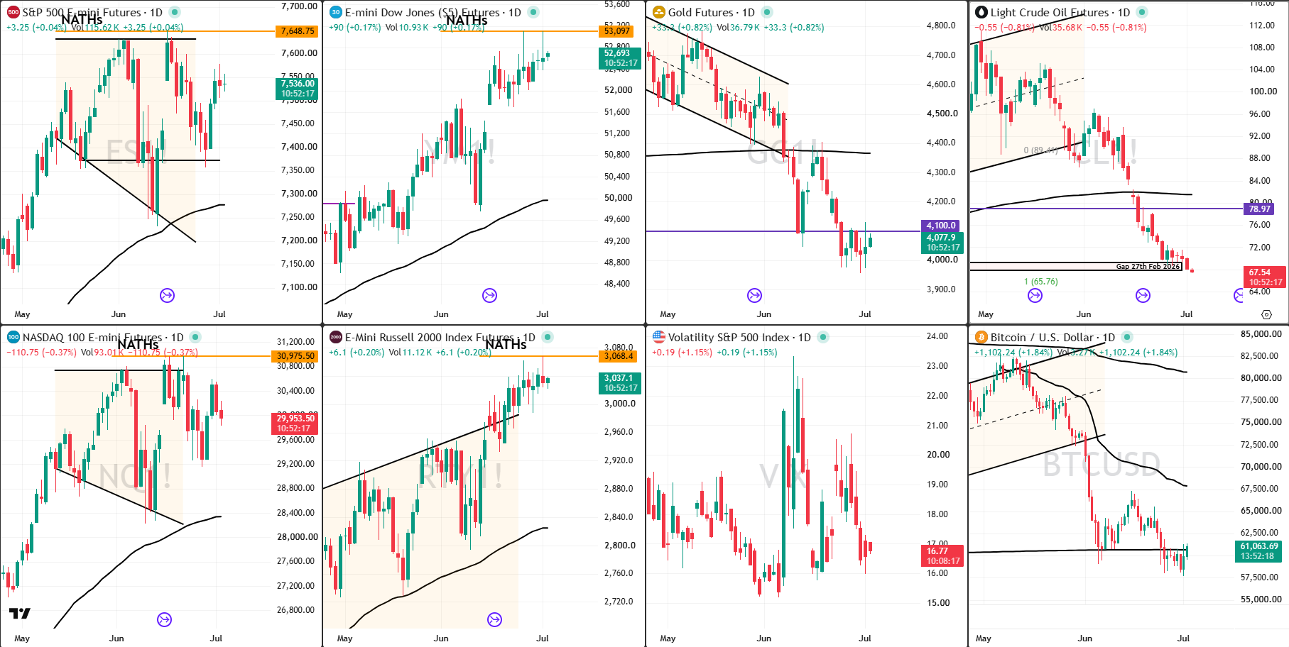 snap analysis 2 july 2026