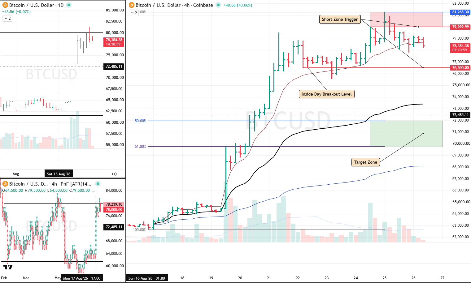 Analysis 26 Aug 2026