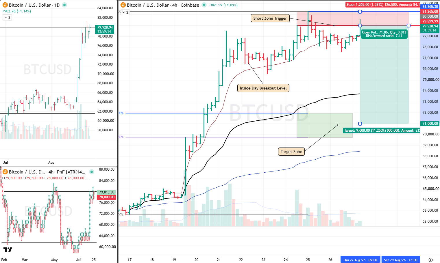 BTC Analysis 27 Aug 2026