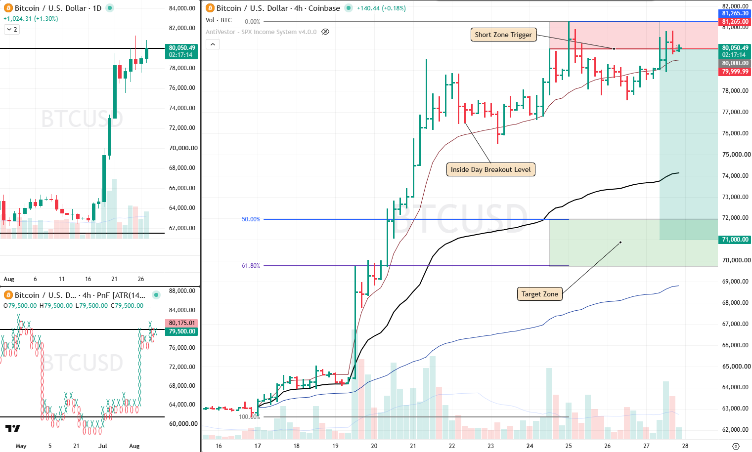 BTC Analysis 28 Aug 2026