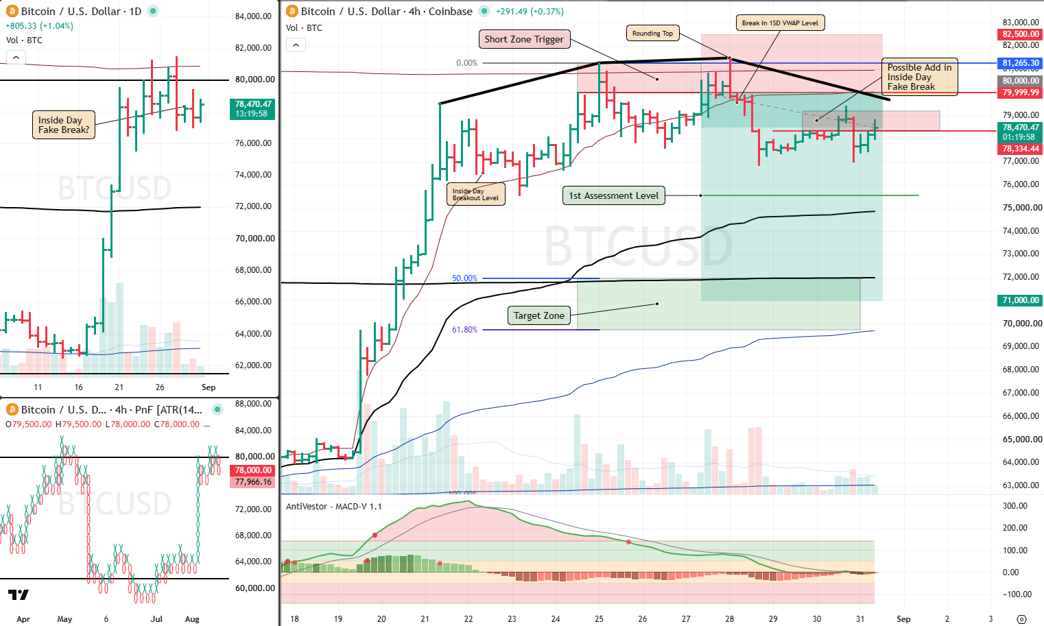 BTC Analysis 31 Aug 2026