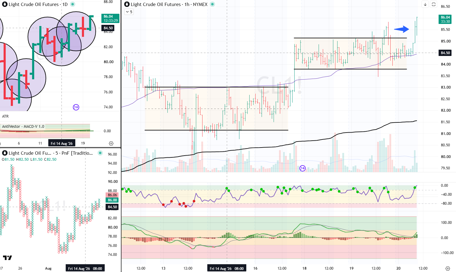 CL Analysis 20 Aug 2026