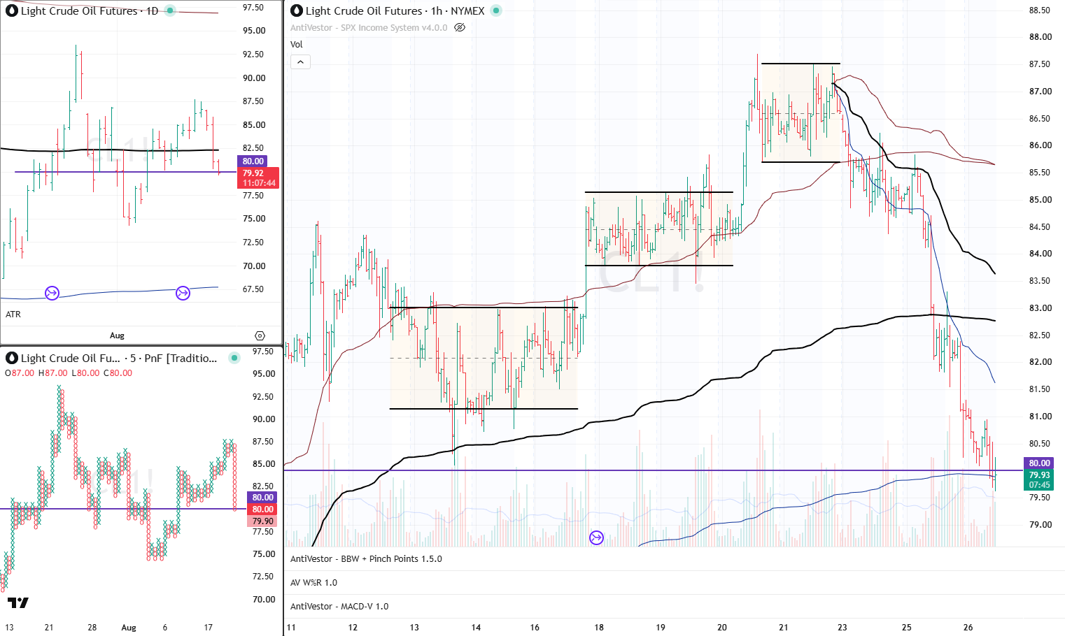 Analysis 26 Aug 2026