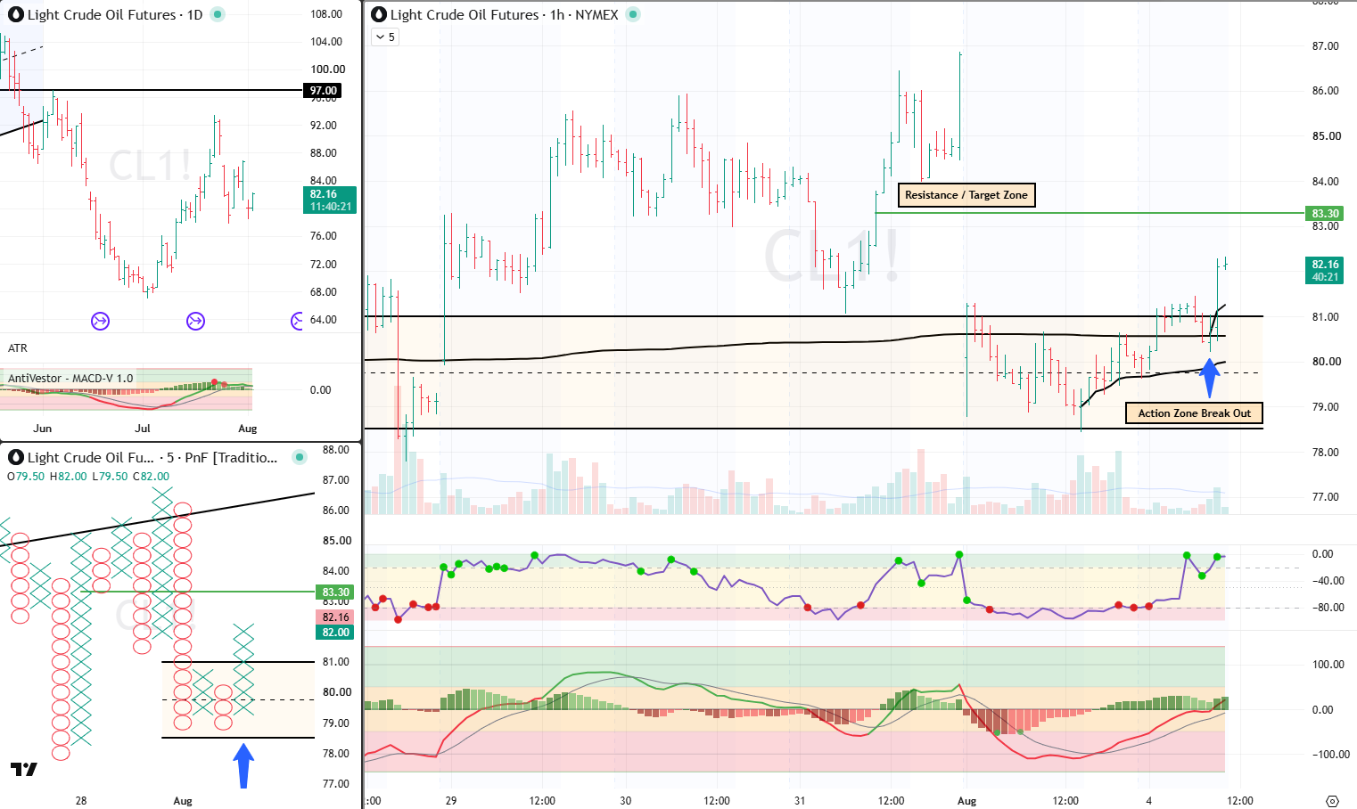CL Analysis 4 Aug 2025