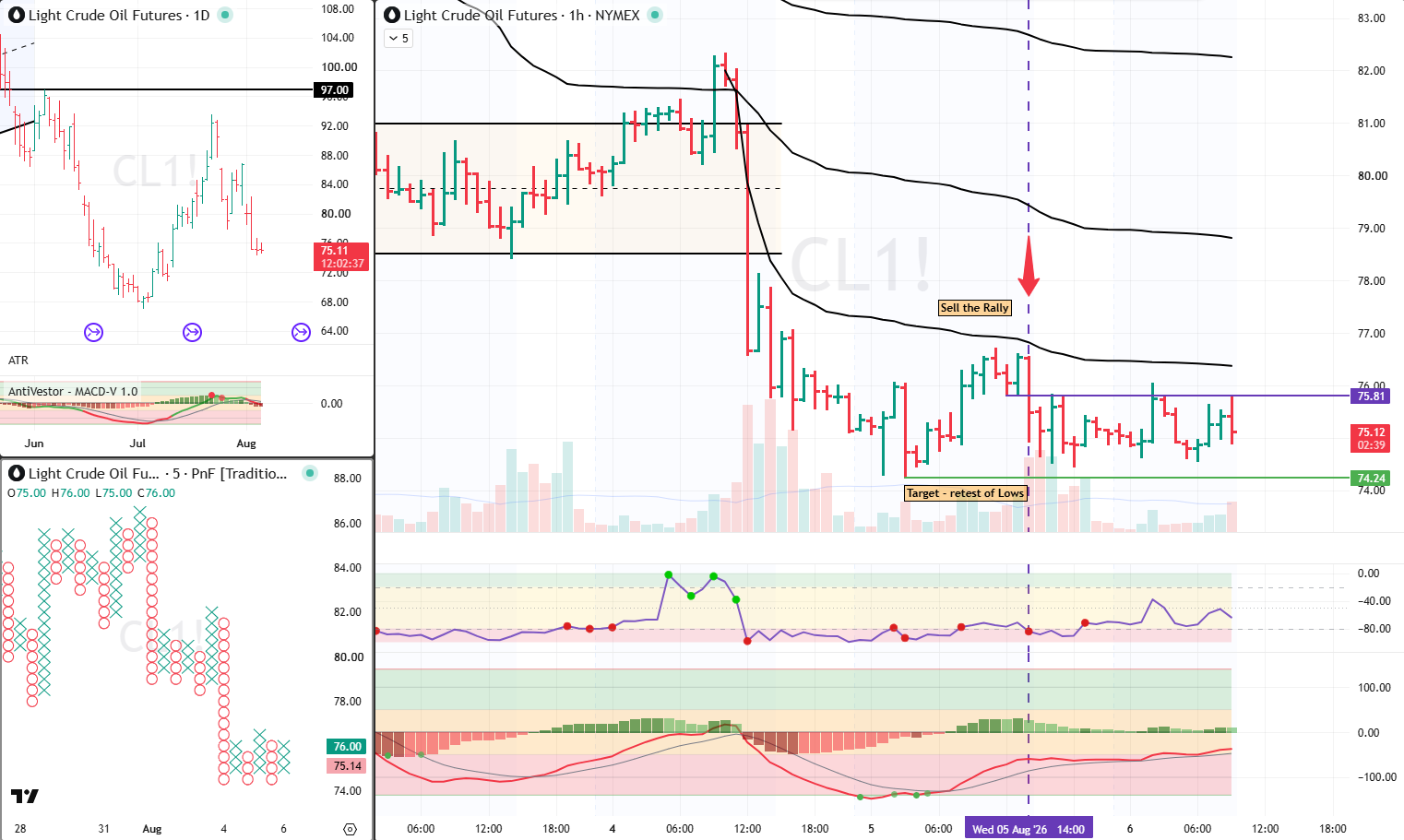 CL Analysis 6 Aug 2026