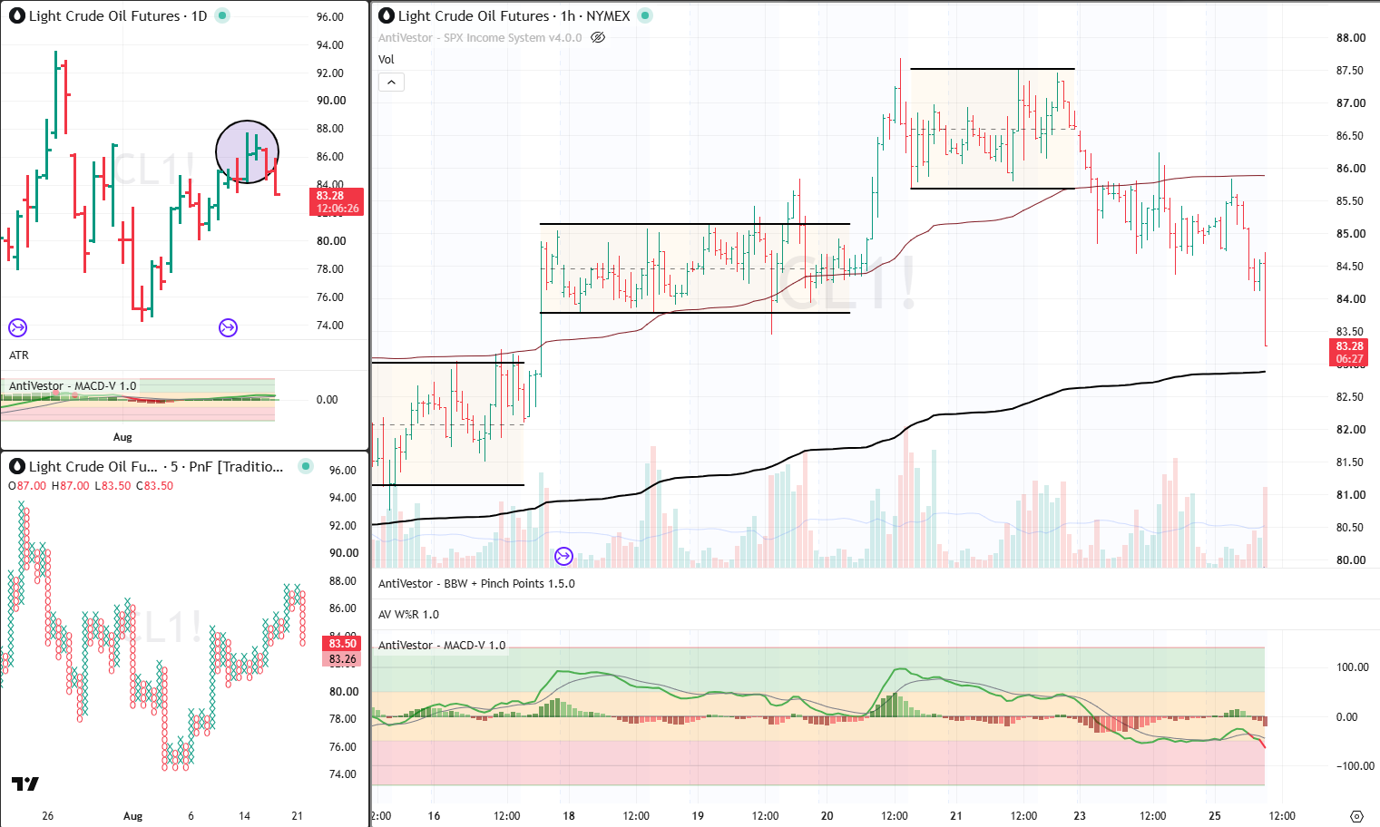 CL analysis 25 Aug 2026