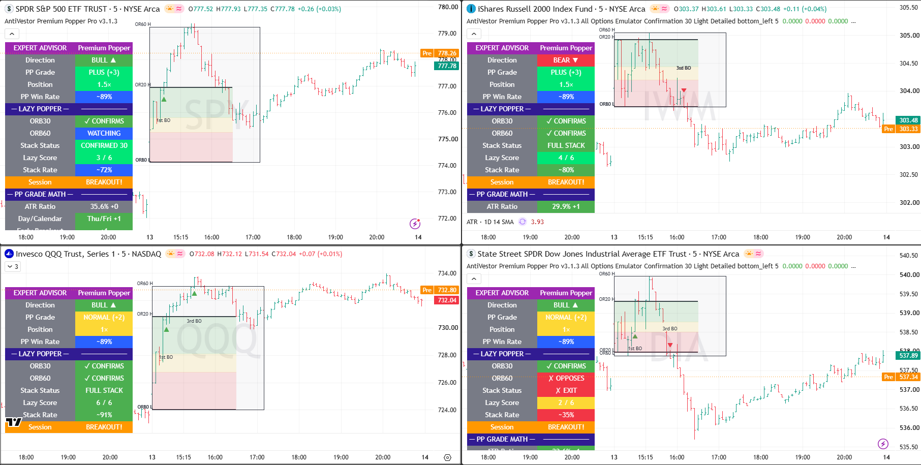 ETFs 14 Aug 2026