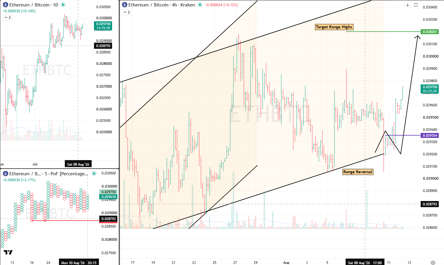 ETHBTC 12 Aug 2026