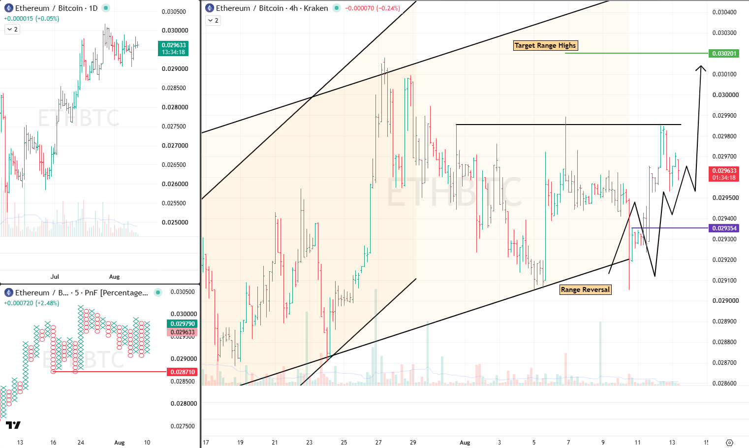 ETHBTC 13 Aug 2026