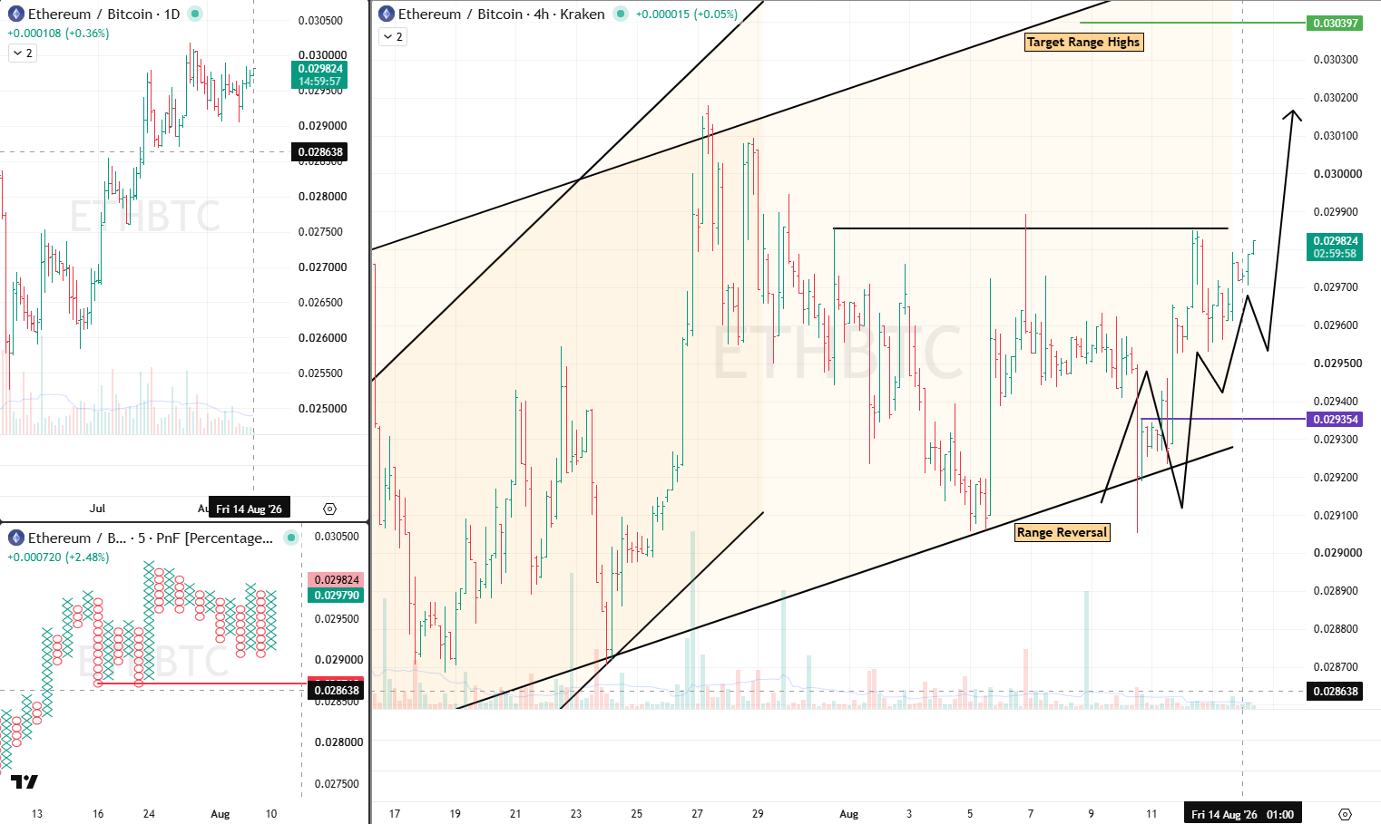 ETHBTC 14 Aug 2026