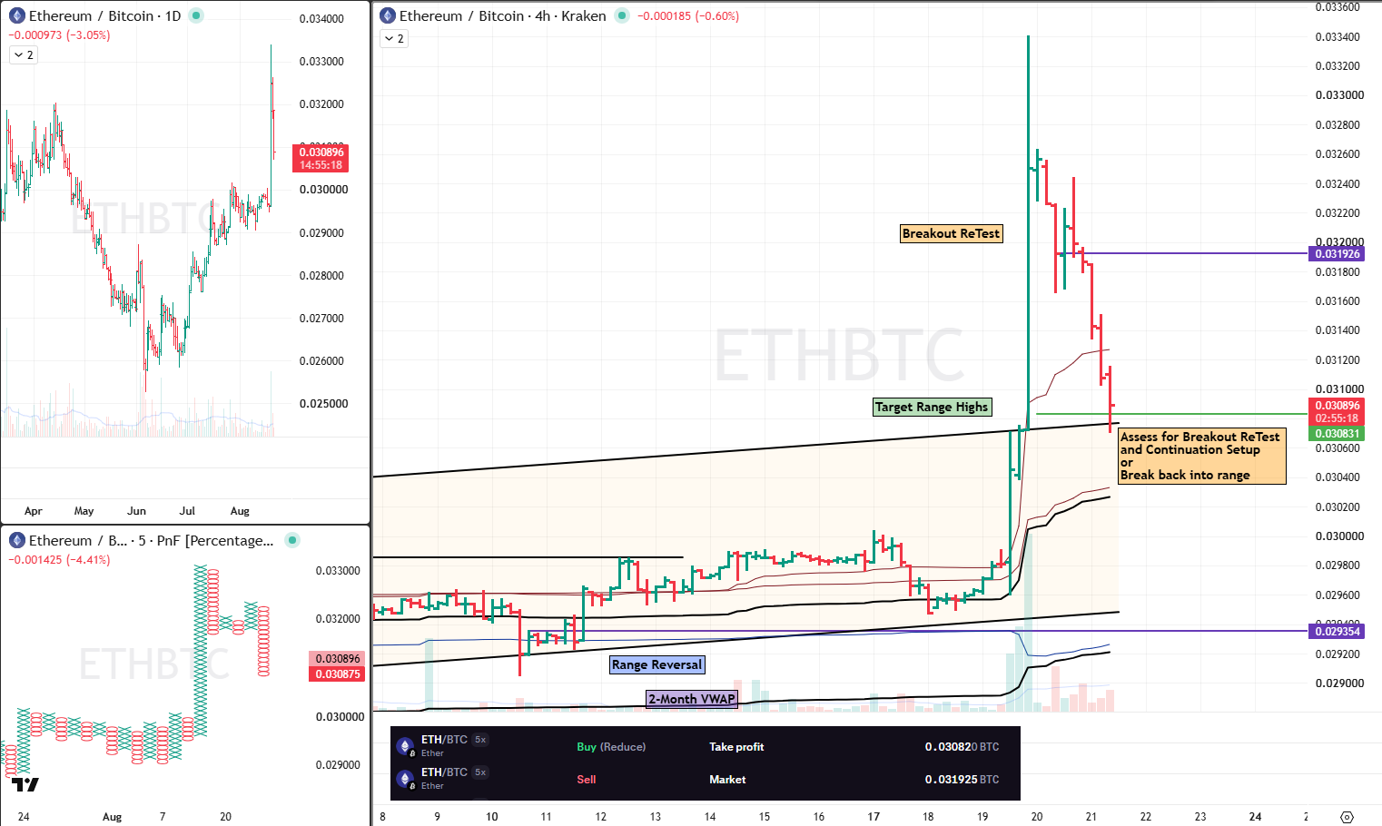 ETHBTC 20 Aug 2026