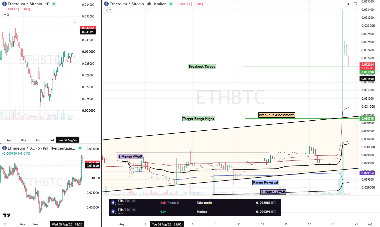ETHBTC Analysis 20 Aug 2026