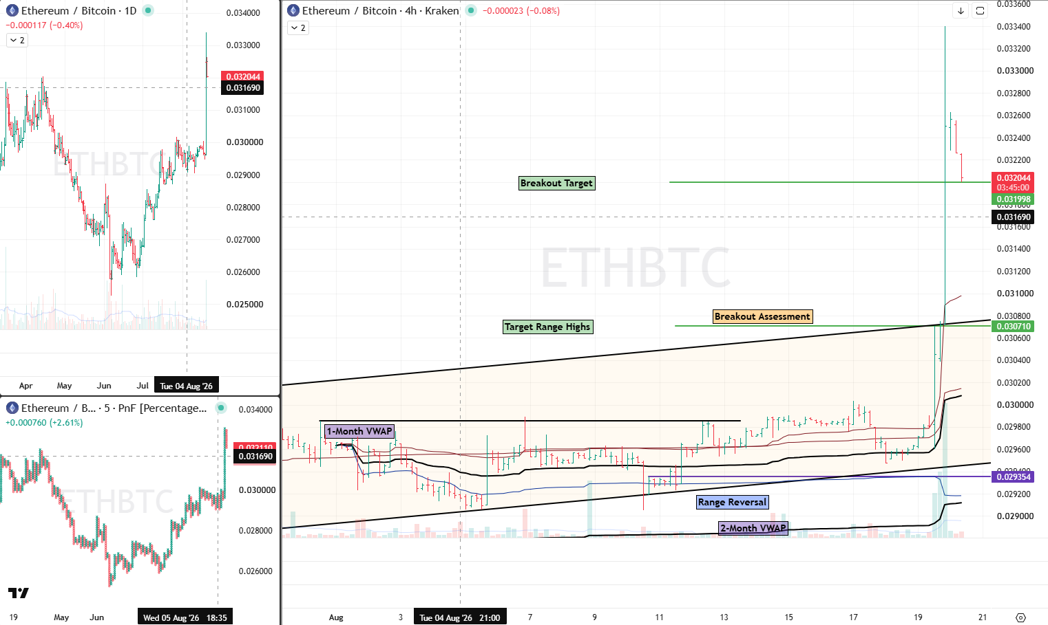 ETHBTC Analysis 20 Aug 2026