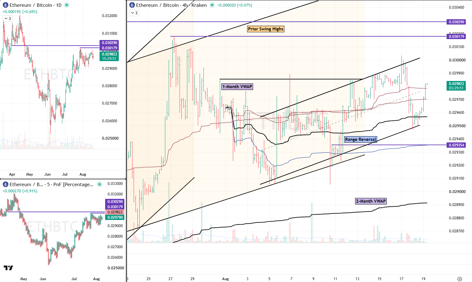 ETHBTC analysis 19 Aug 2026
