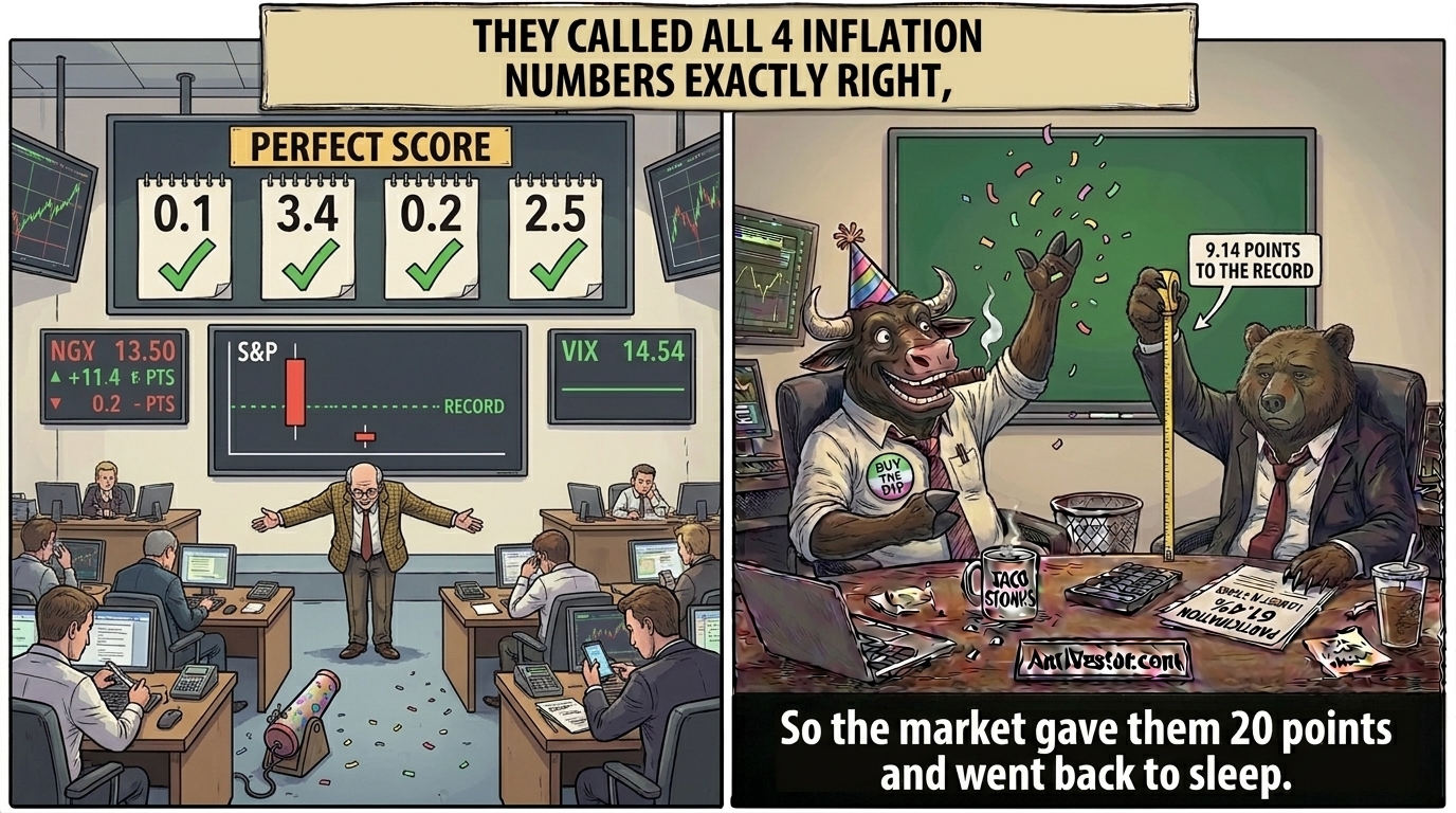 Two panel comic, a bowing economist and a sleeping trading floor on
the left, Bull throwing confetti and Bear measuring a 9 point gap on the right.
