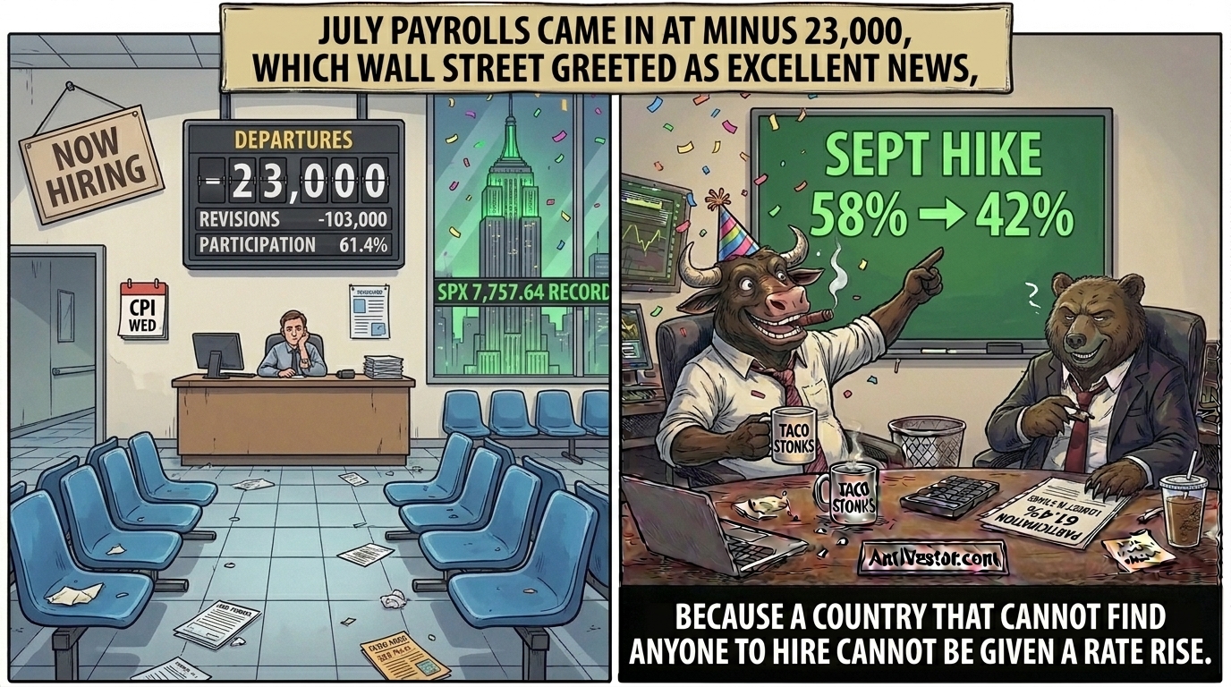An empty job centre showing minus 23,000 jobs beside a bull and a bear at a desk, both smiling for opposite reasons.