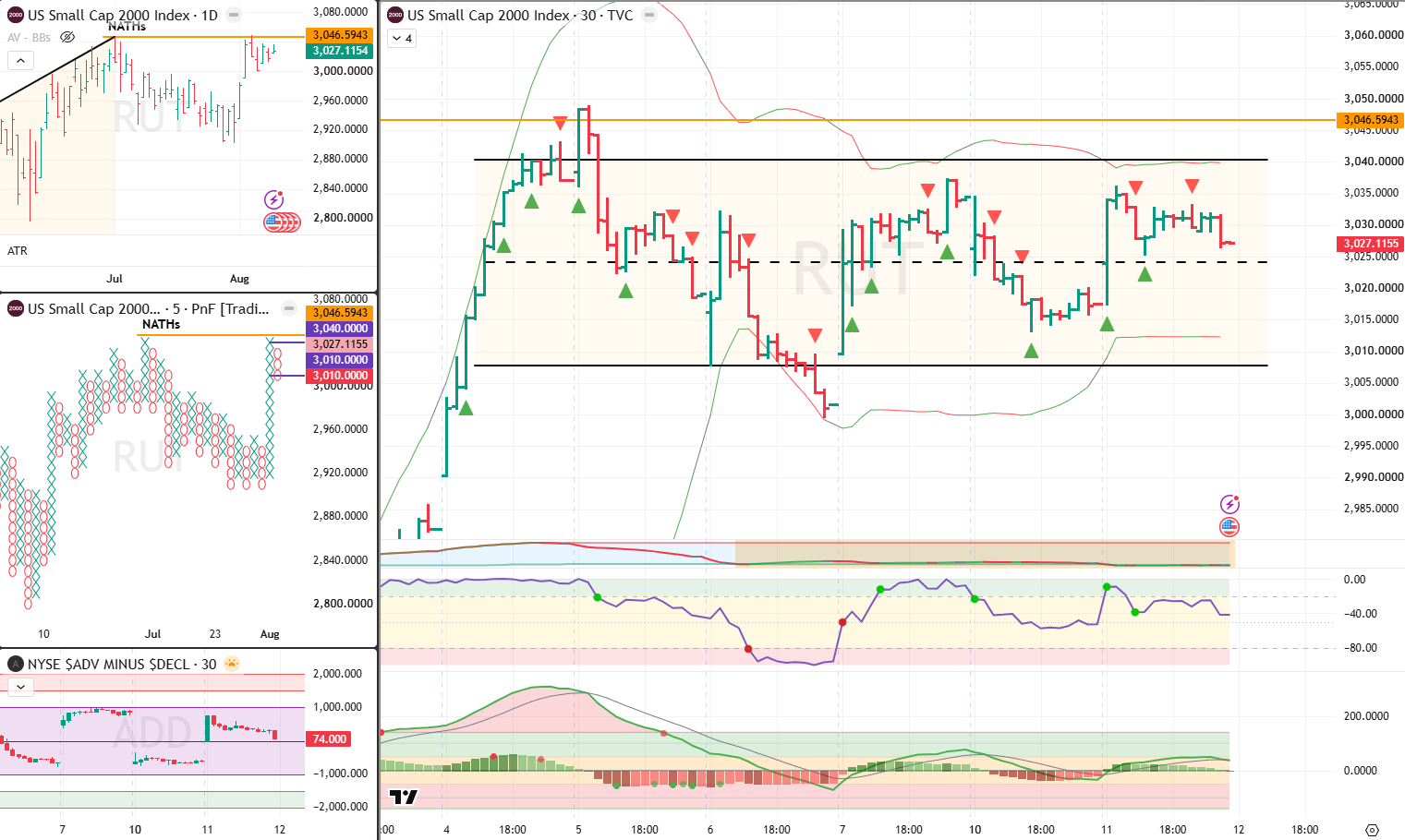 RUT 12 Aug 2026