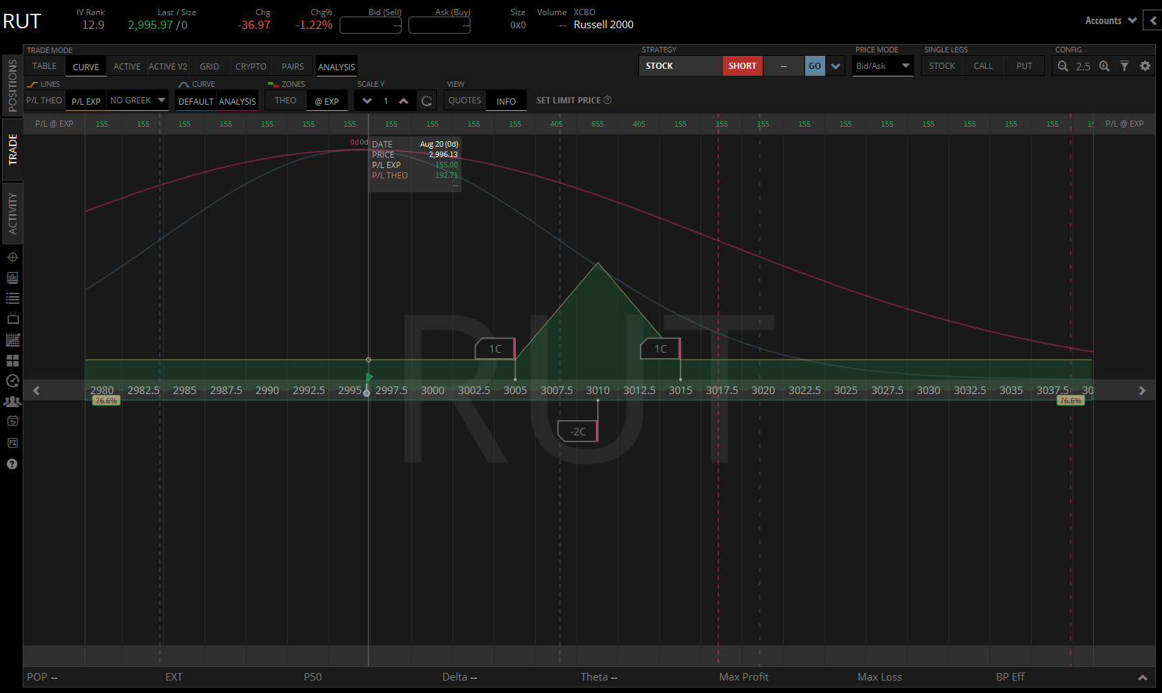 RUT 20 Aug 2026 - 01
