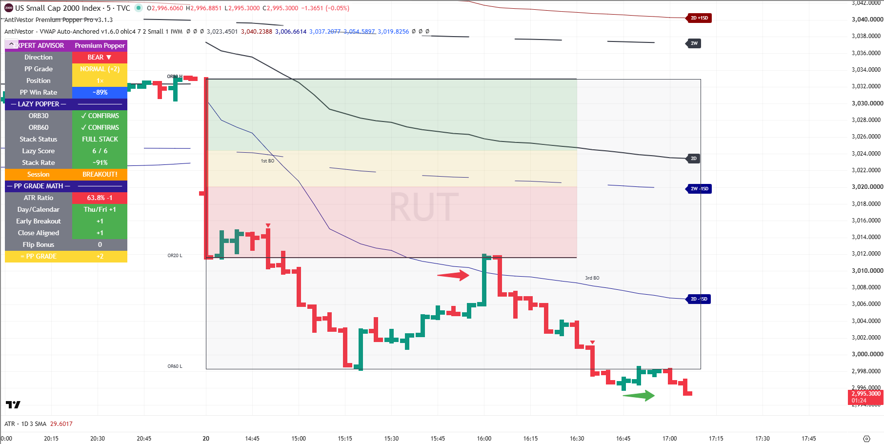 RUT 20 Aug 2026 - 01a