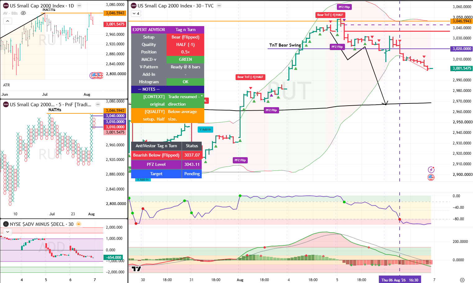 RUT 7 Aug 2026