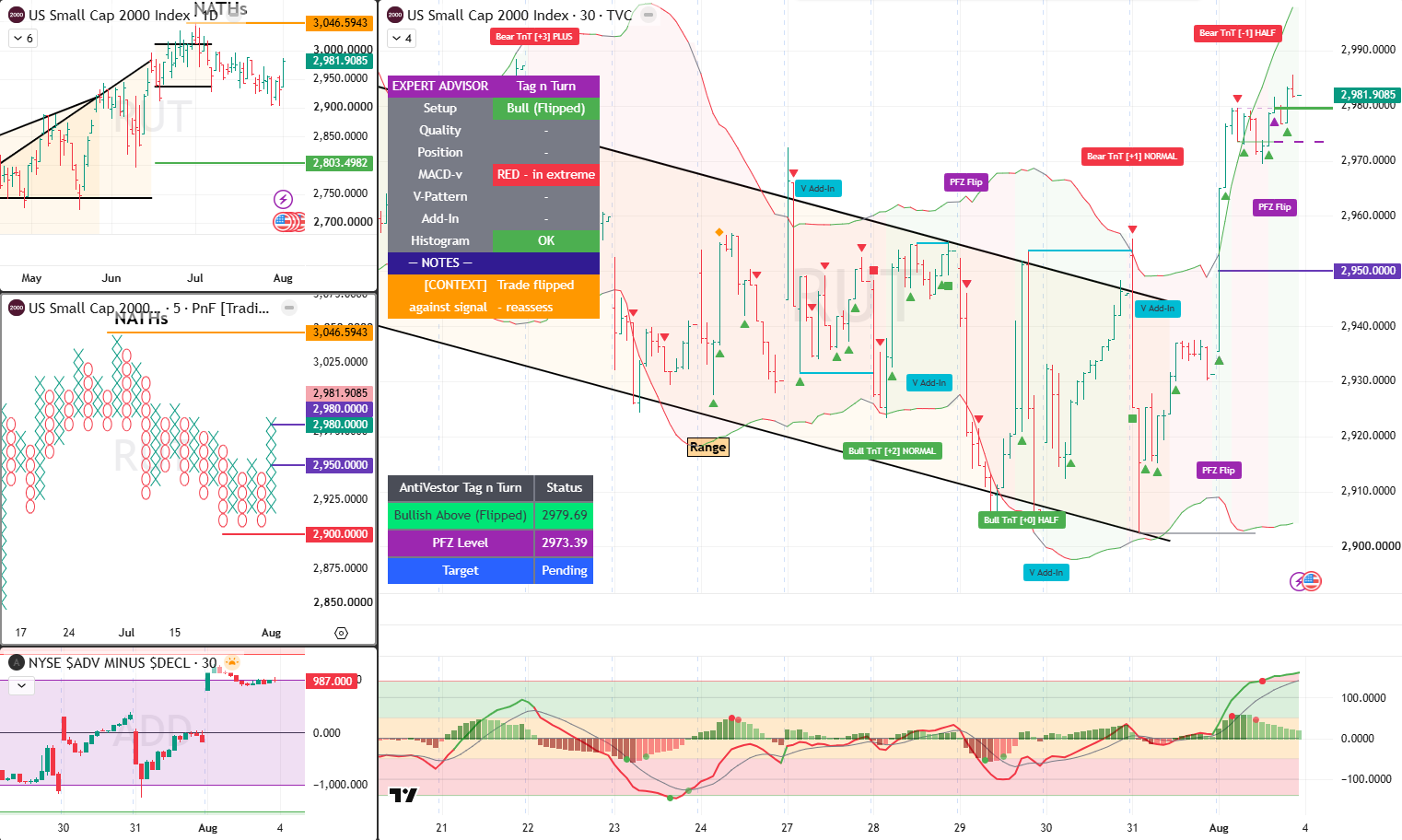 RUT Analysis 4 Aug 2025