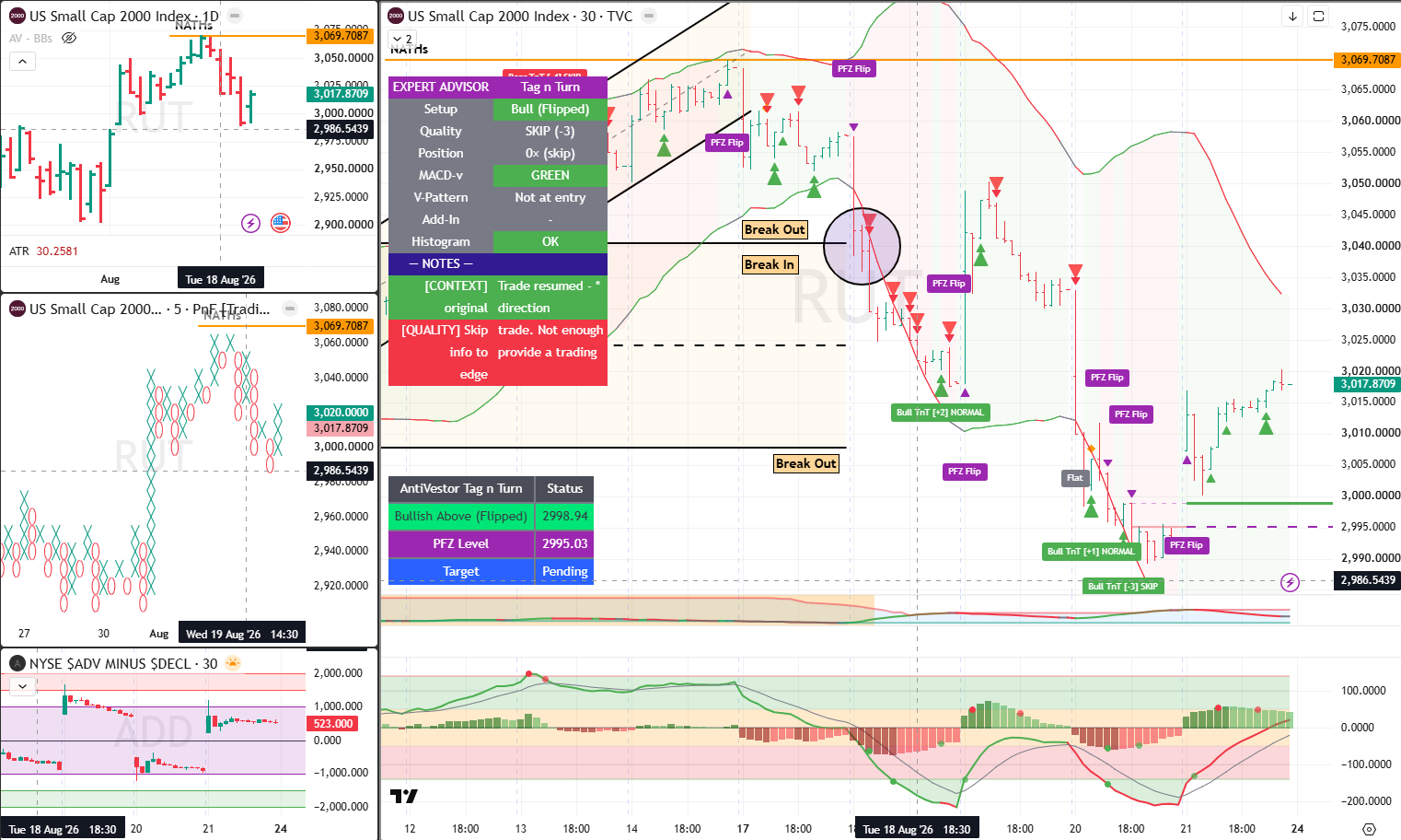 RUT analysis 24 Aug 2026