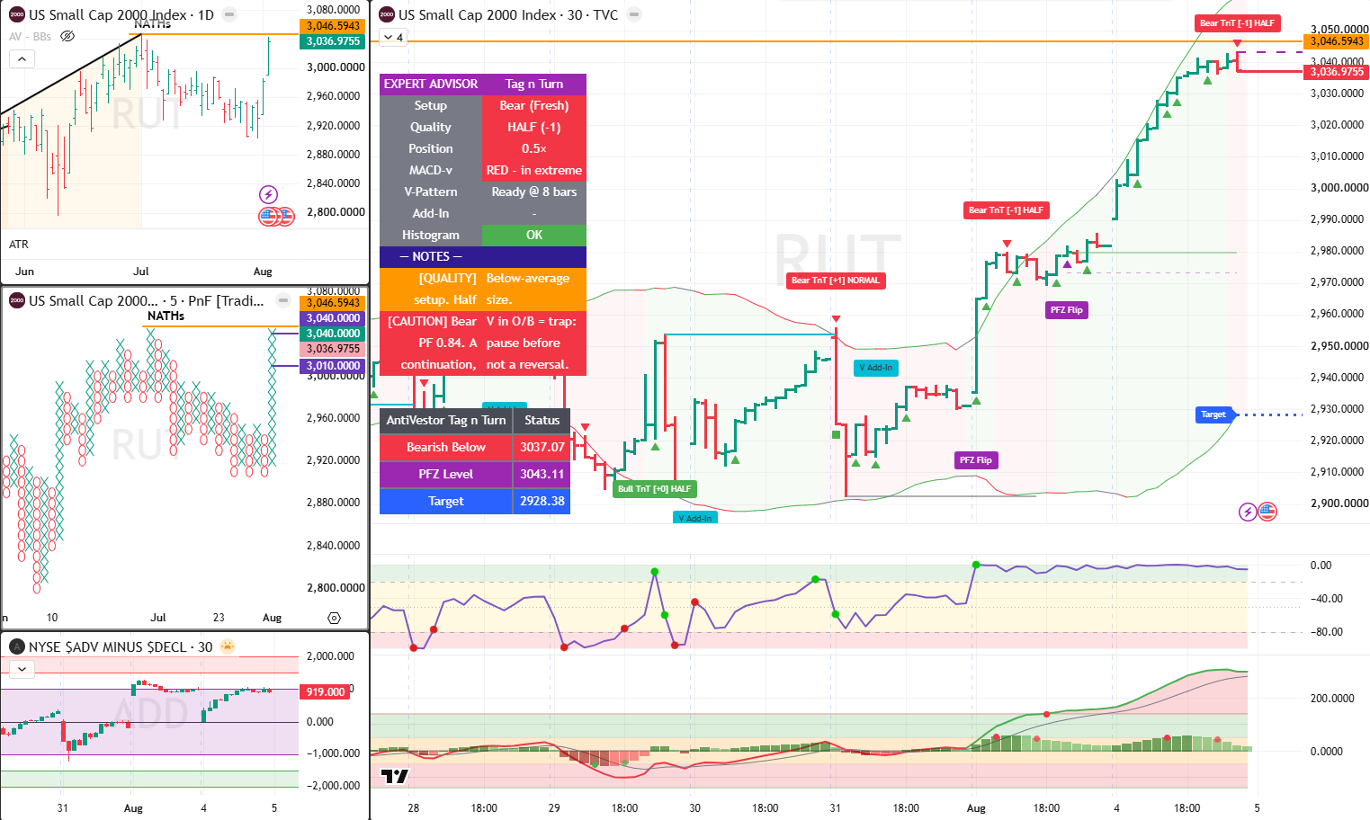 RUT analysis 5 Aug 2026