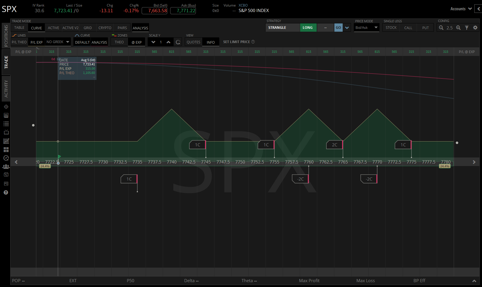 SPX 05 Aug 2026