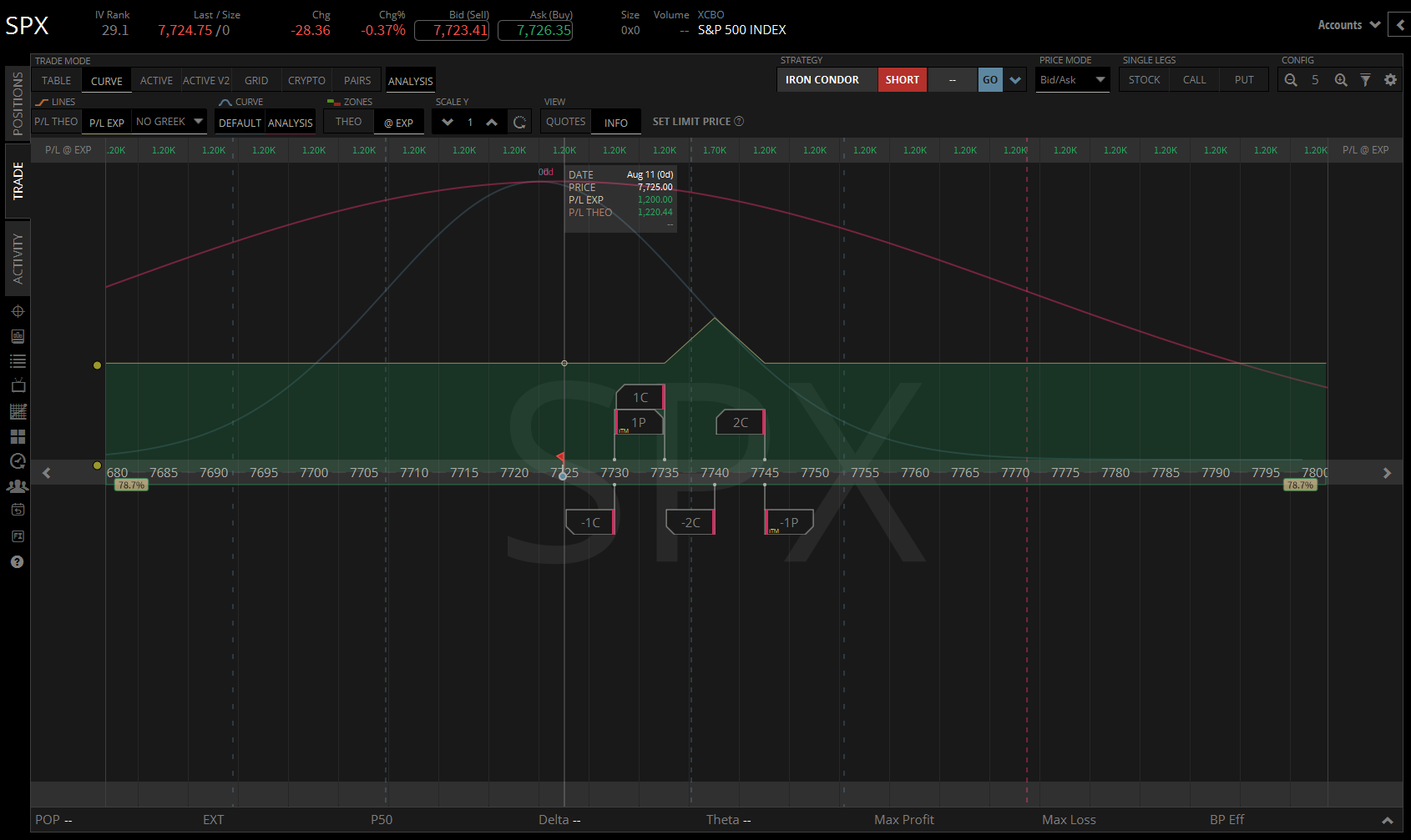 SPX 11 Aug 2026 - 01