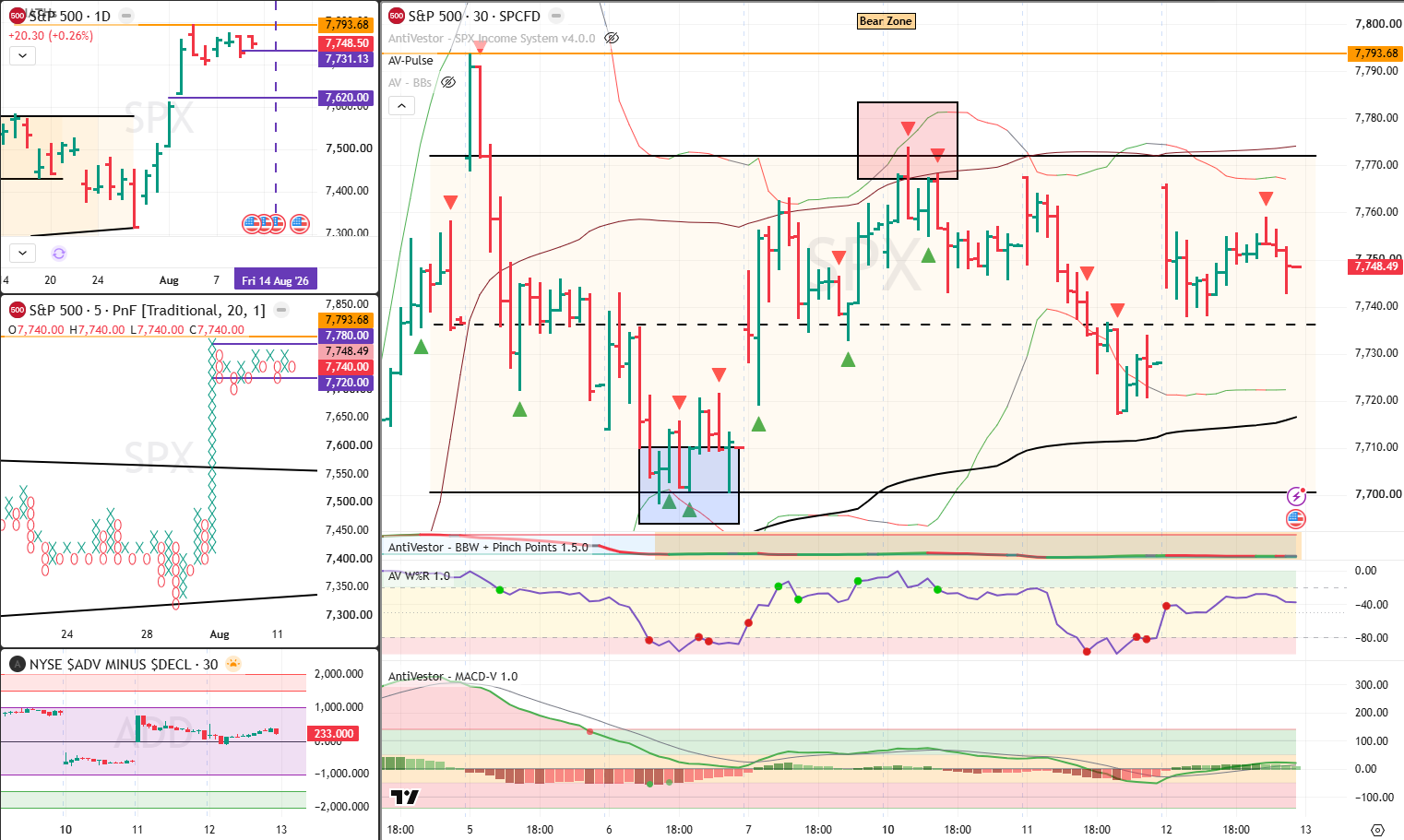 SPX 13 Aug 2026